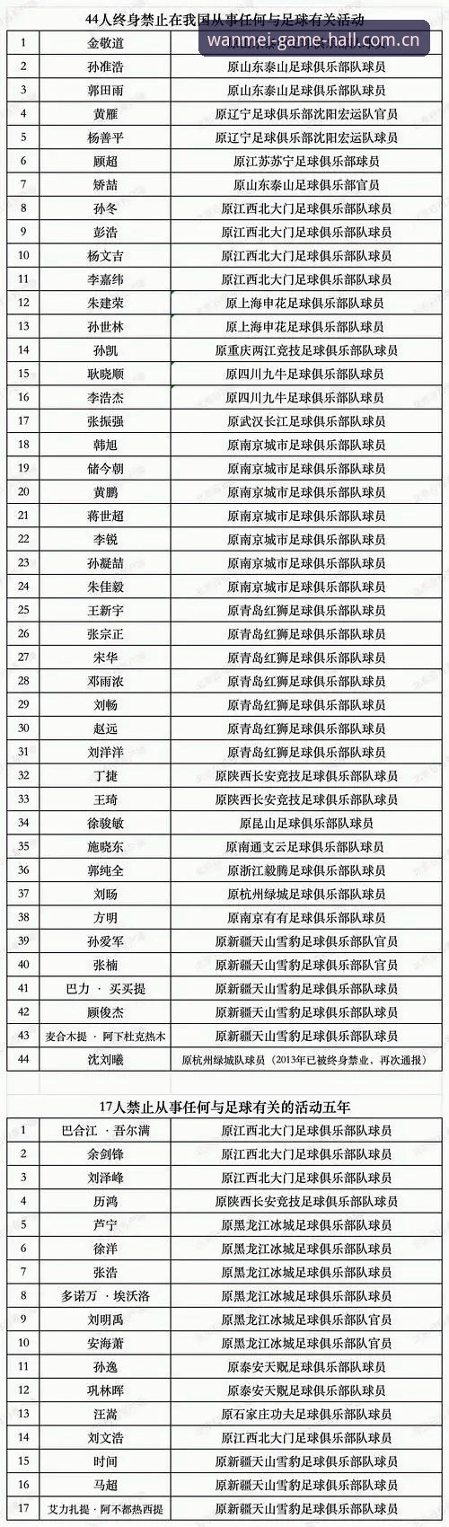 完美体育ios版 中国足协第三批禁足名单深度解析:65人受罚背后的行业生态重构